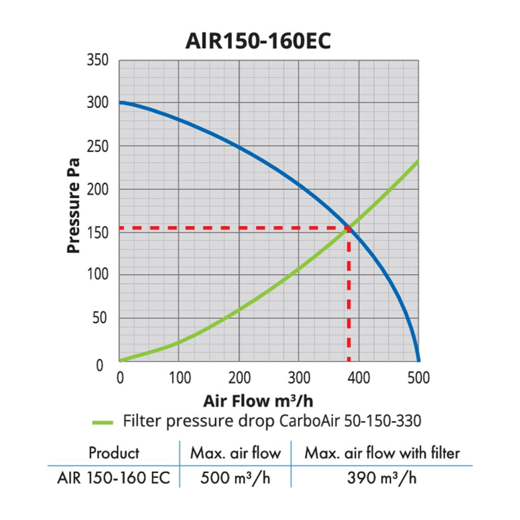 AIRFAN EC 150-160
