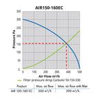 AIRFAN EC 150-160