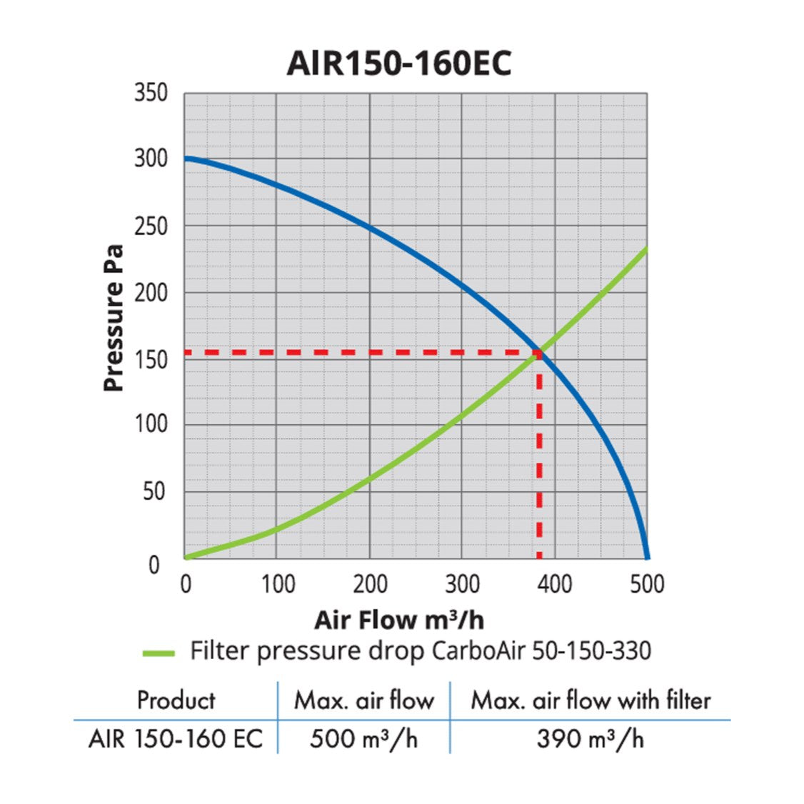AIRFAN EC 150-160