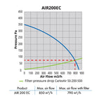 AIRFAN EC 200