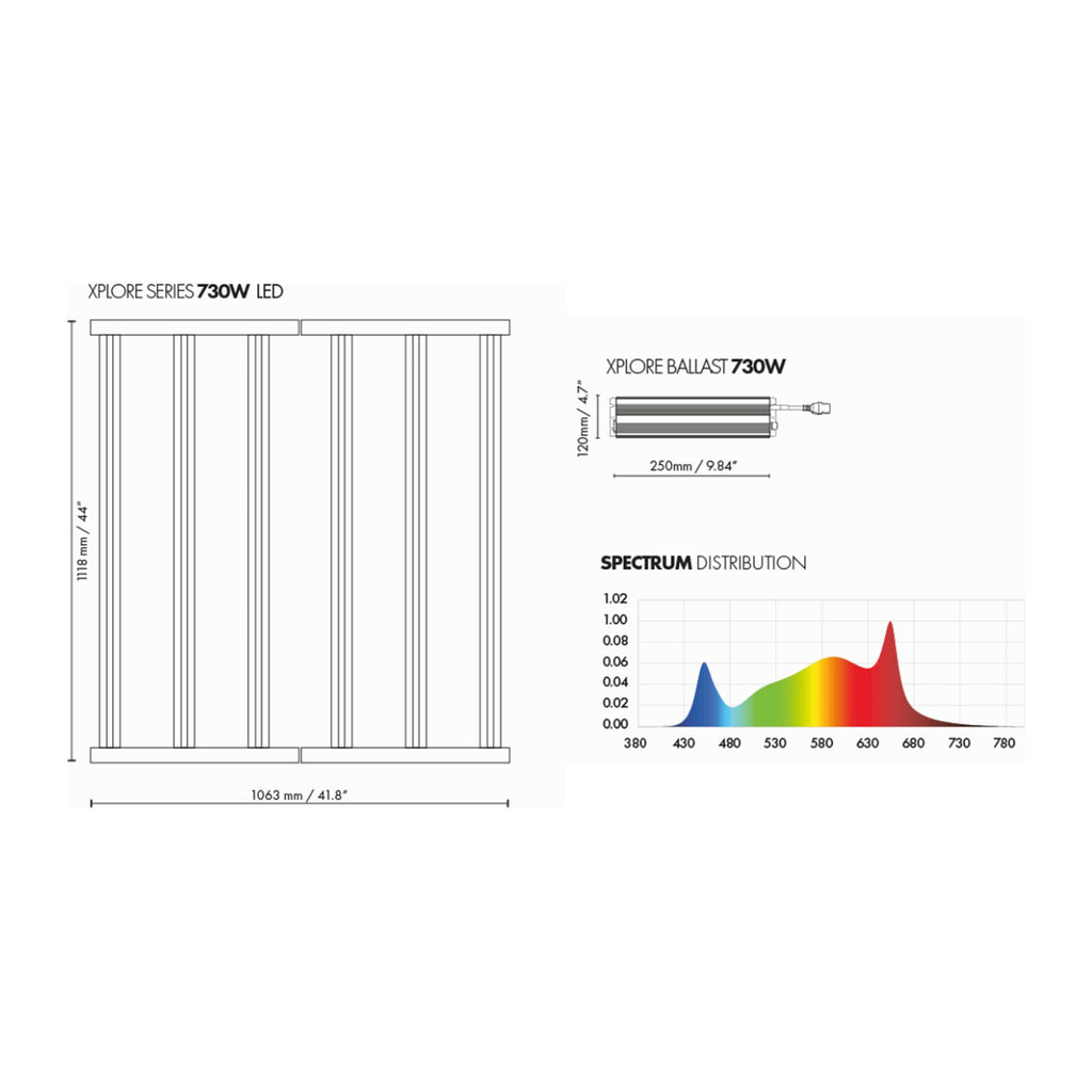 DimLux Xplore Series LED 730 W 9X