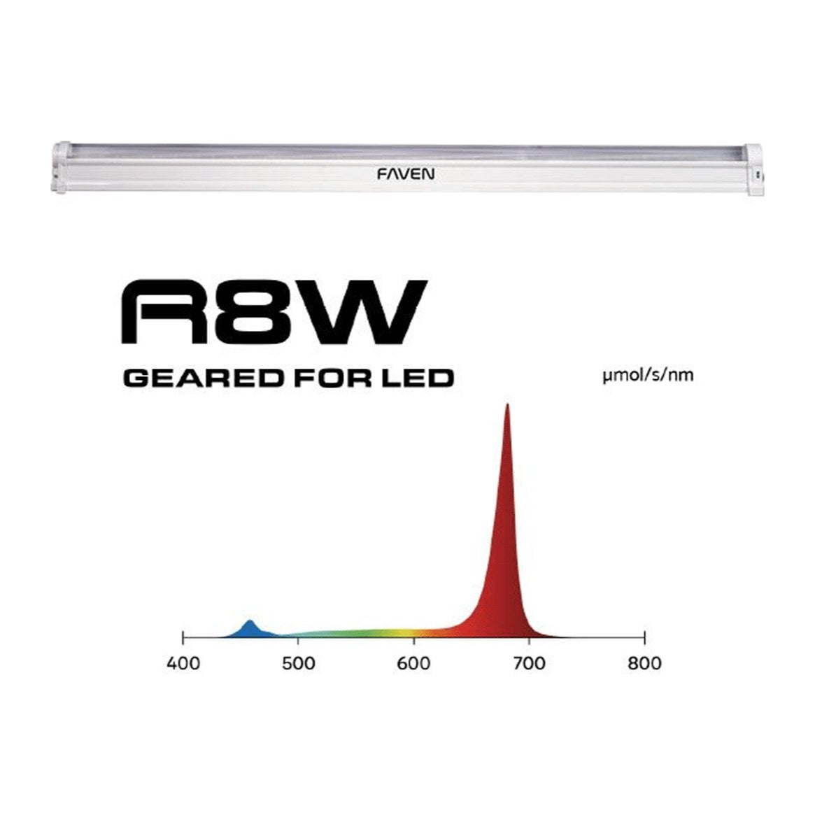 Faven Under Canopy LED R8 120 W