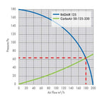 G.A.S. RadAir 100-125