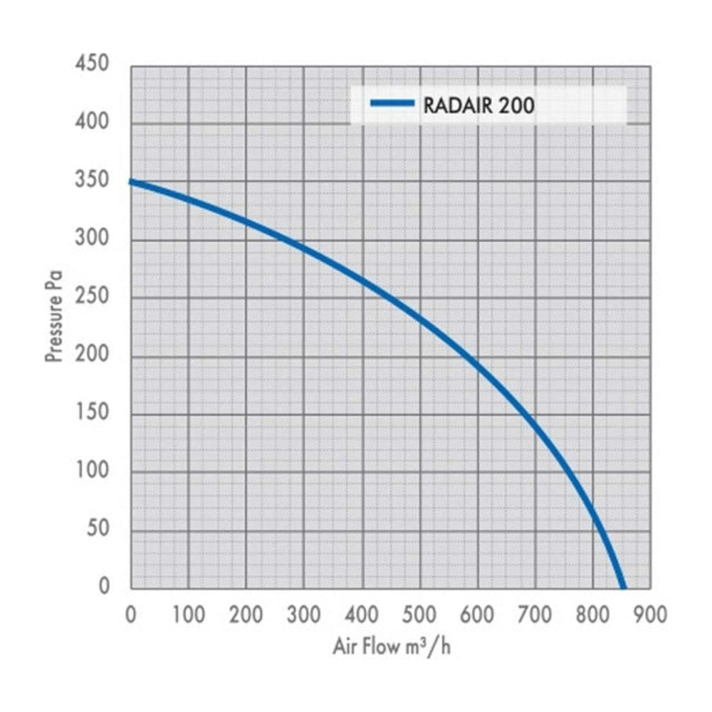 G.A.S. RadAir 200