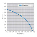 G.A.S. RadAir 200