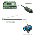 Anwendungsbeispiel: TrolMaster Tent-X, EFC-1, G.A.S. Cable Pack 36 und G.A.S. Air EC