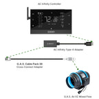 Anwendungsbeispiel: AC Infinity Controller, Type-A Adapter, G.A.S. Cable Pack 36 und G.A.S. Air EC