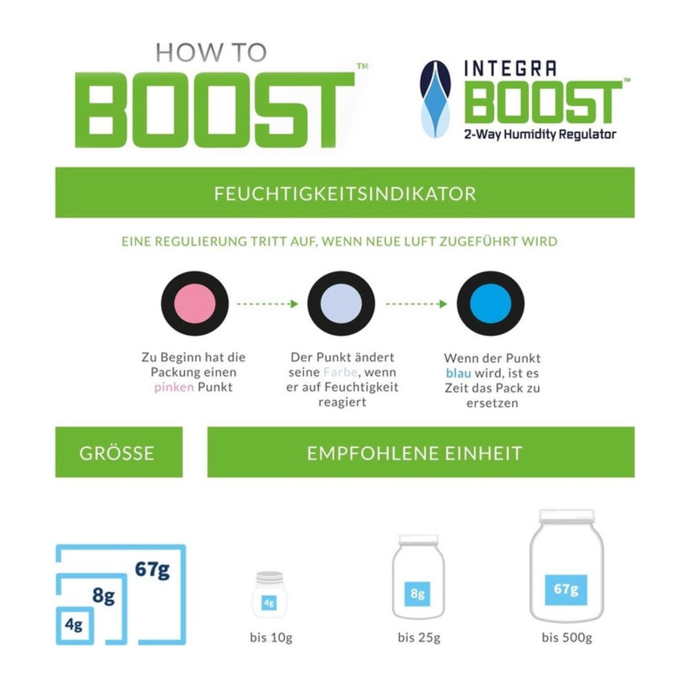 Integra Boost 8 g 55%