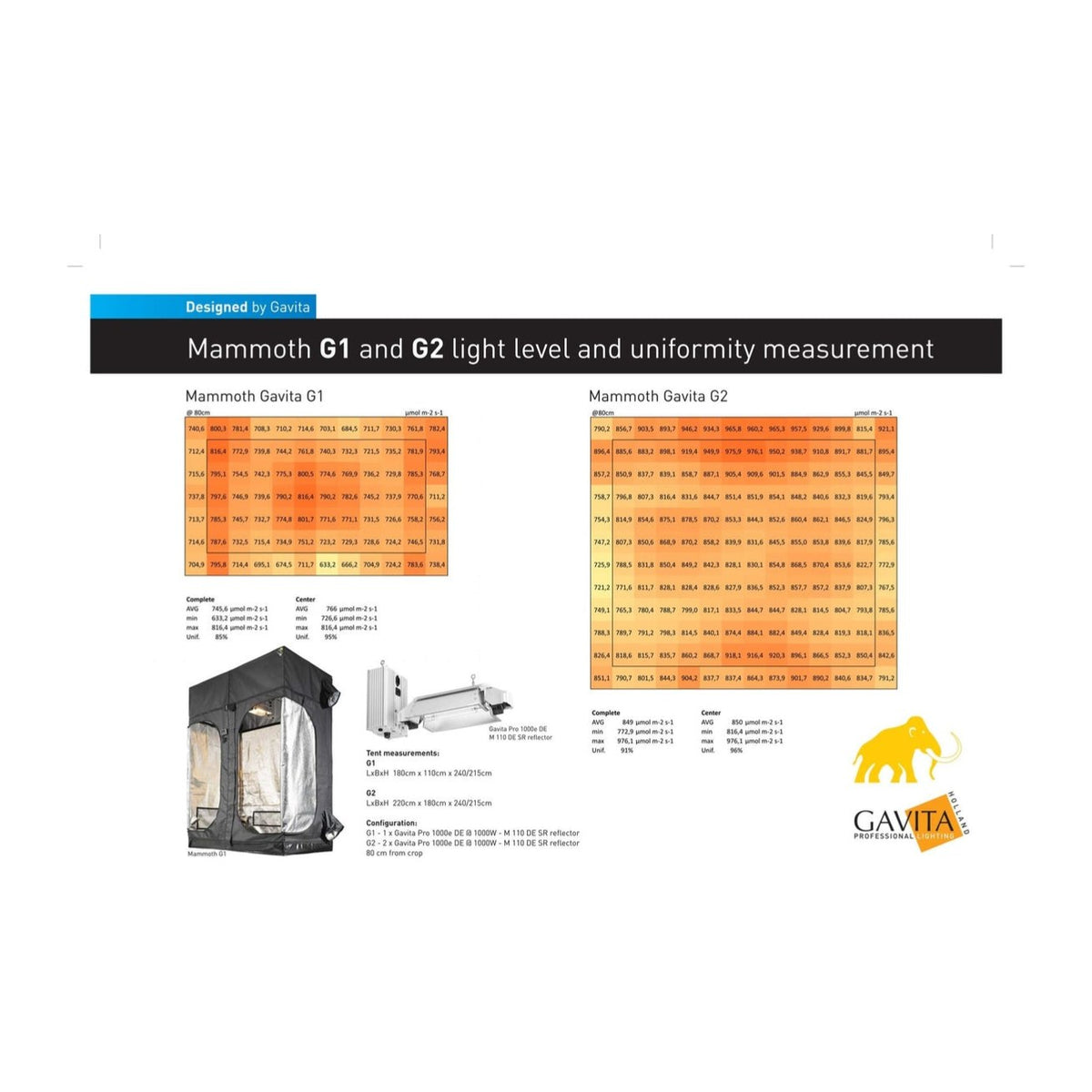 Mammoth Elite G2 HC