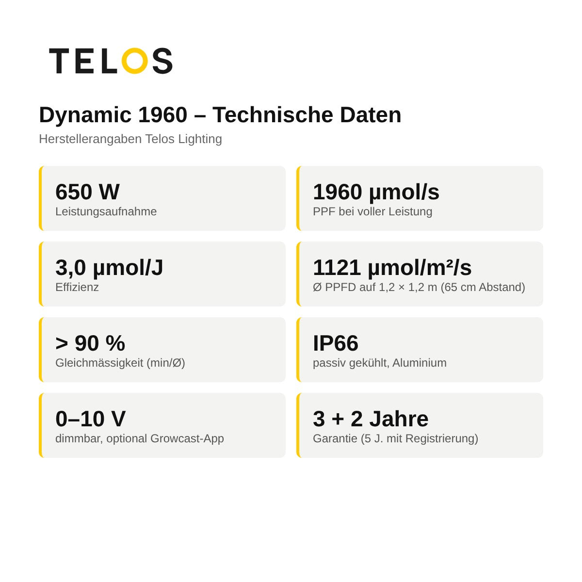 Telos Dynamic 1960 technische Daten